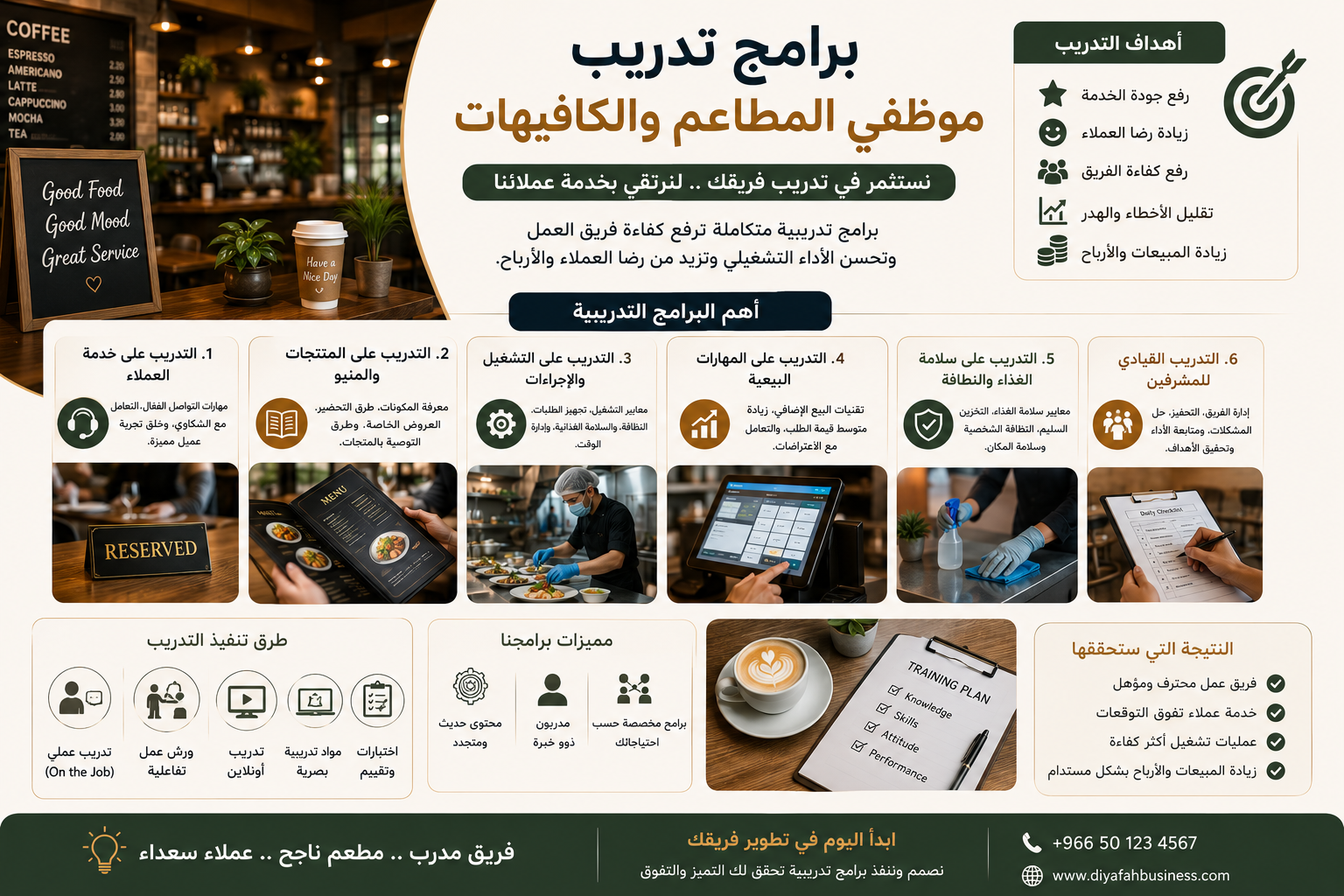 برامج تدريب موظفي المطاعم والكافيهات 2026