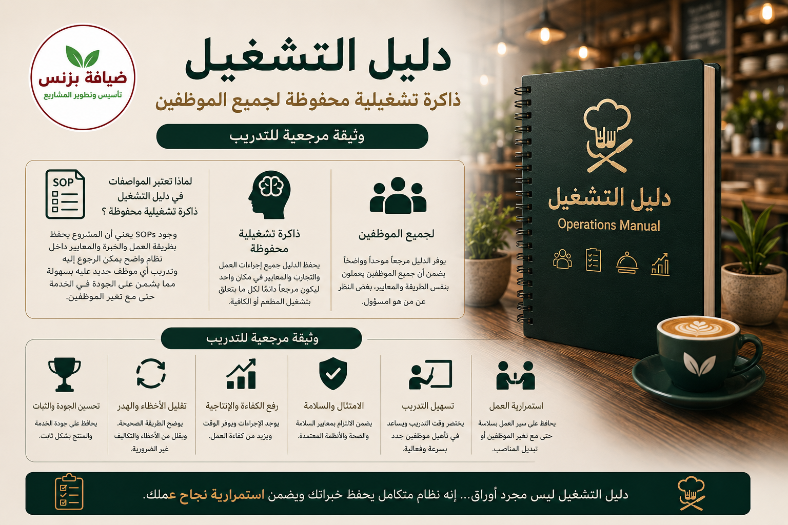 دليل تشغيل المطاعم والكافيهات 2026 كيف تبني نظام تشغيل ثابت يحافظ على الجودة ويزيد الأرباح ويدعم التوسع؟