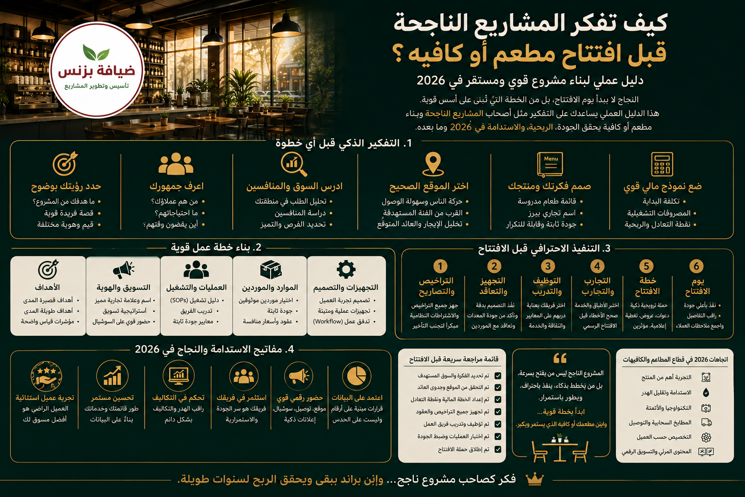 كيف تفكر المشاريع الناجحة قبل افتتاح مطعم أو كافيه؟ دليل عملي لبناء مشروع قوي ومستقر في 2026