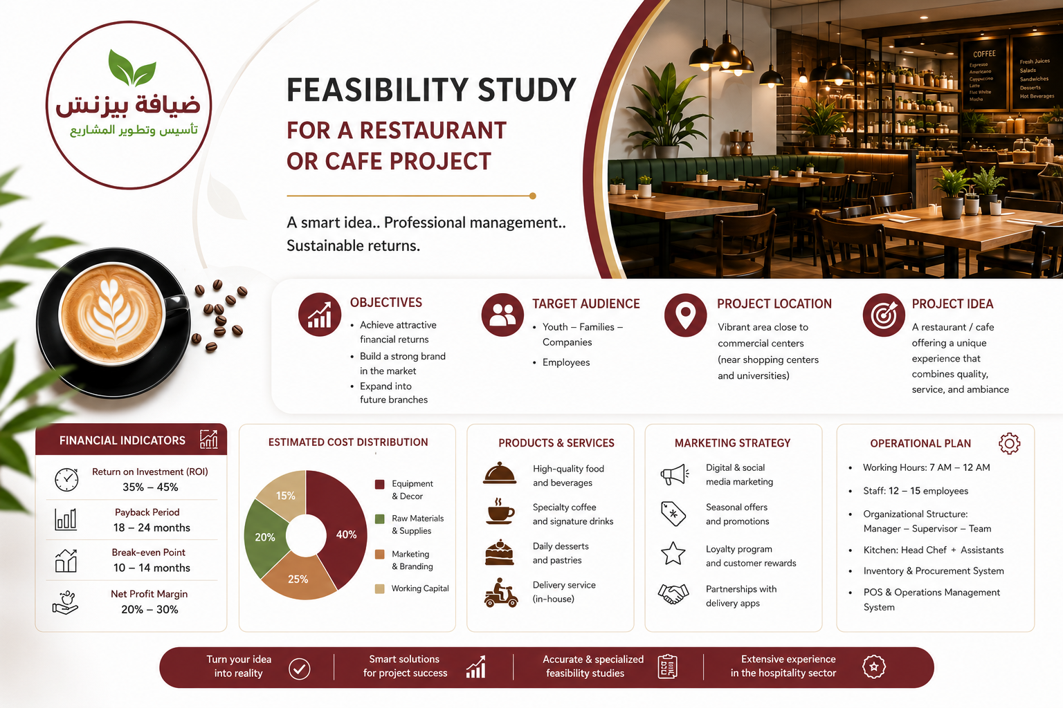 Restaurant or Cafe Feasibility Study 2026 How to Build a Professional Study?