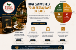 New Restaurant & cafe consultancy