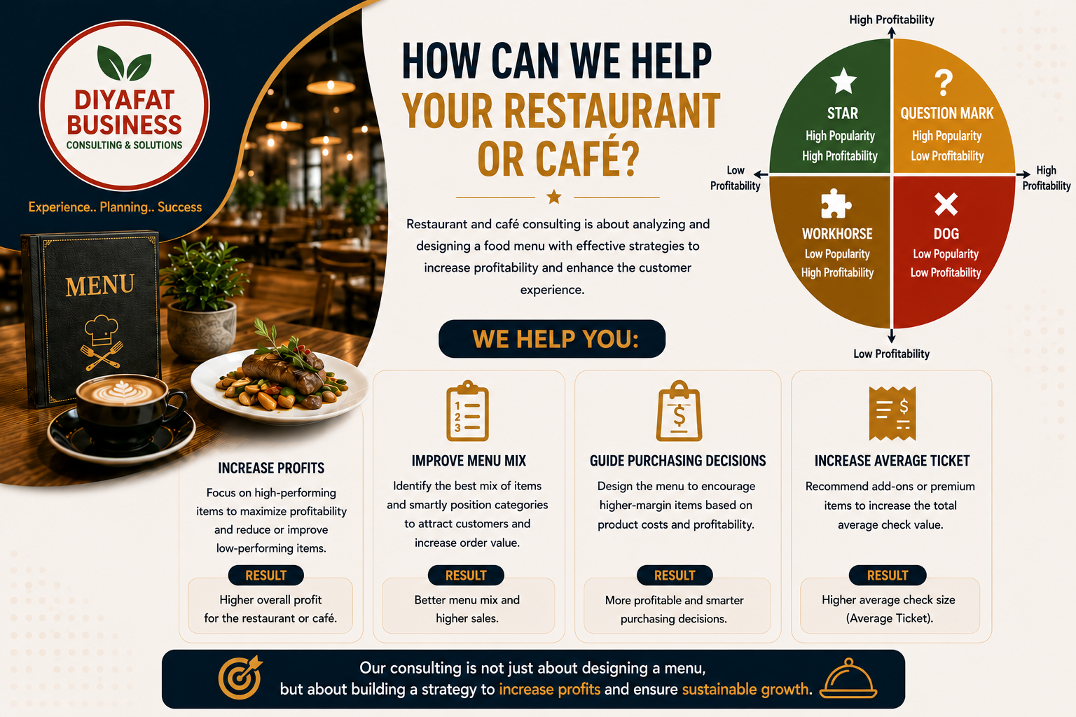 Your Complete Guide to Establishing a Successful Restaurant or Cafe 2026