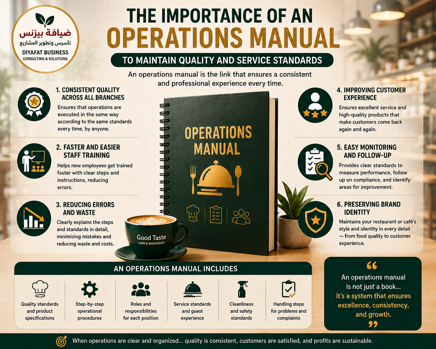 Restaurant and Cafe Operations manual 2026: How to Build a Stable Operating System