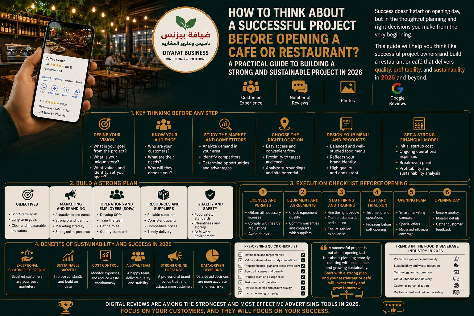 How to Build a Strong, Stable, and Scalable Restaurant or Cafe in Saudi Arabia and Egypt ?