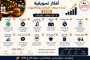أفكار تسويقية لزيادة مبيعات المطاعم والكافيهات
