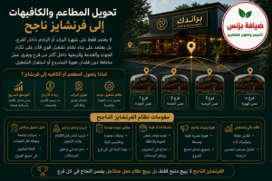 تحويل المطاعم والكافيهات الى فرنشايز ناجح فى مصر والسعودية
