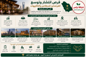 التأهيل للامتياز التجارى فى مصر والسعودية