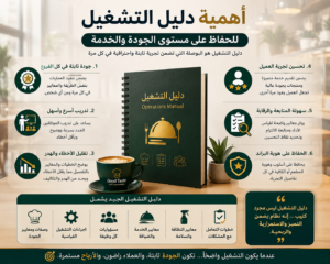 أهمية دليل التشغيل فى المطاعم والكافيهات