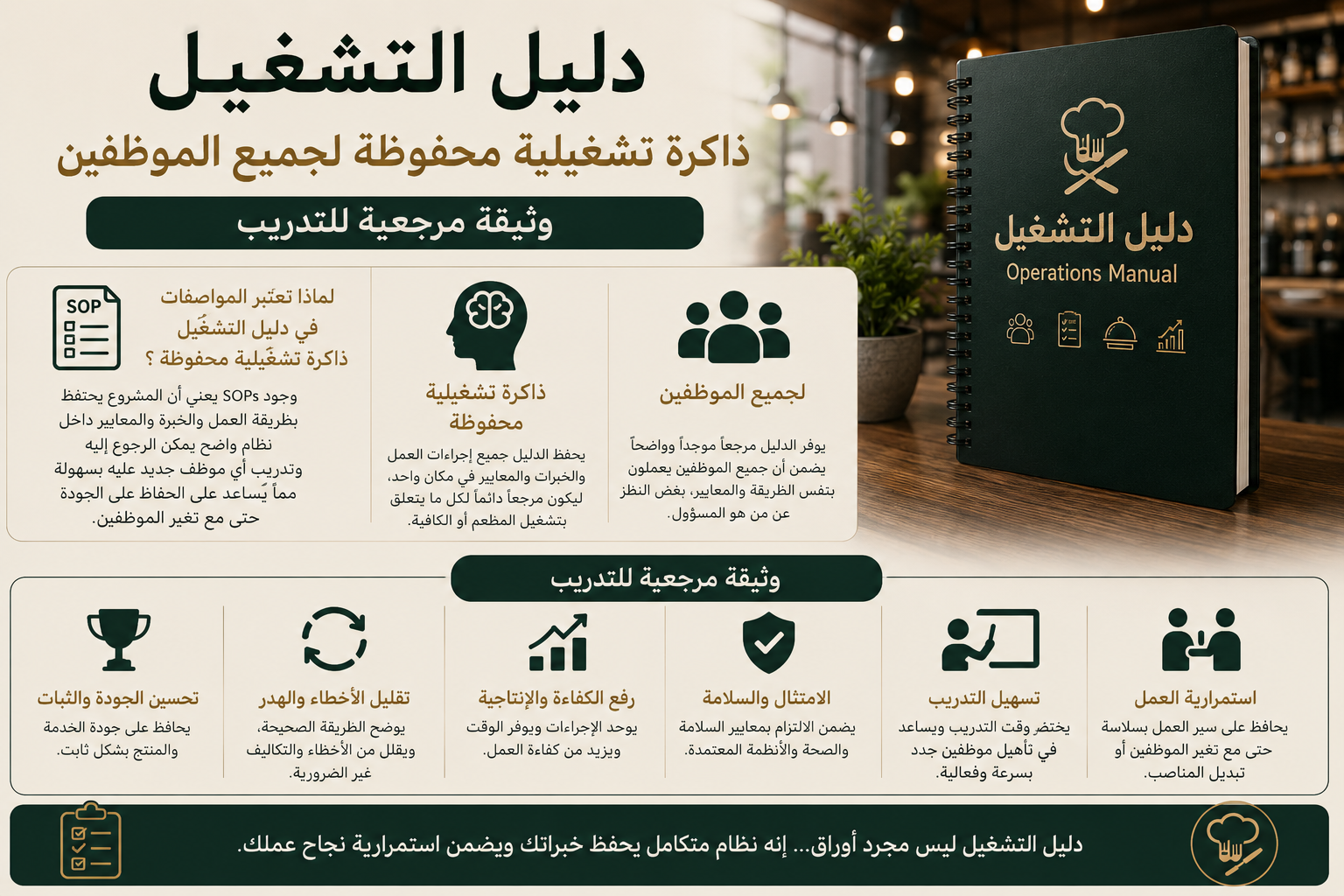 دليل تشغيل المطاعم والكافيهات