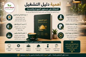الدليل التشغيلى للمطاعم والكافيهات