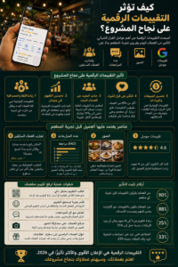 كيف تفكر المشارع الناجحة فى 2026